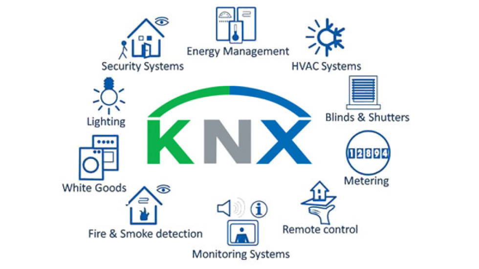 Nhà thông minh Smarthome tiêu chuẩn KNX Gira
